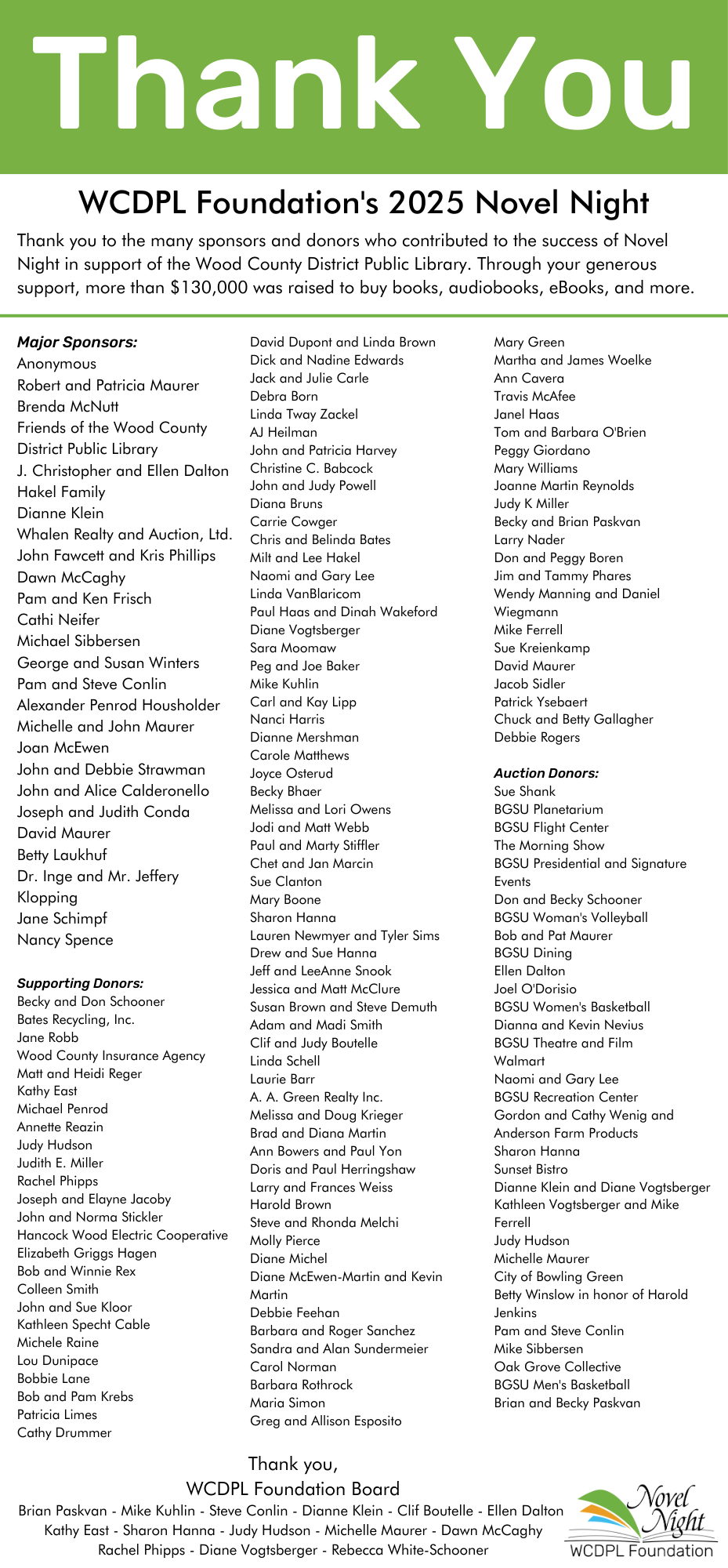 A list of names in thank you for donating to Novel Night.