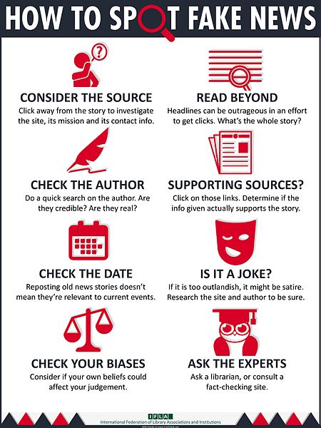 Facts about media literacy, like considering the course, reading beyond headlines, and supporting sources.