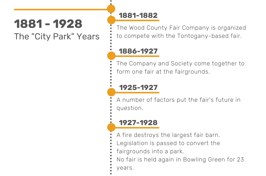History of the Wood County Library: The City Years