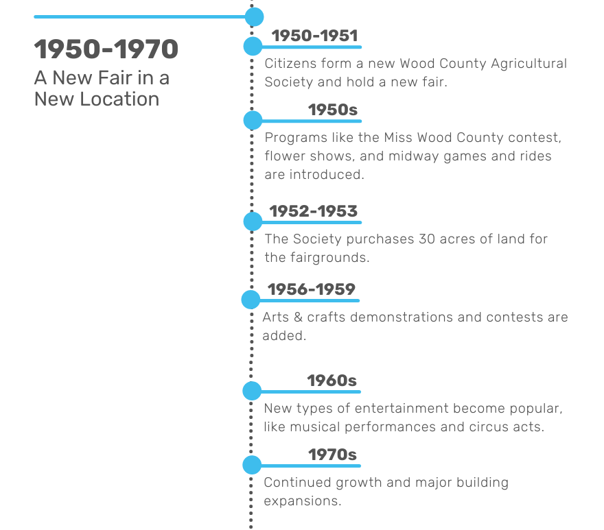 History of the Wood County Library: A New Fair