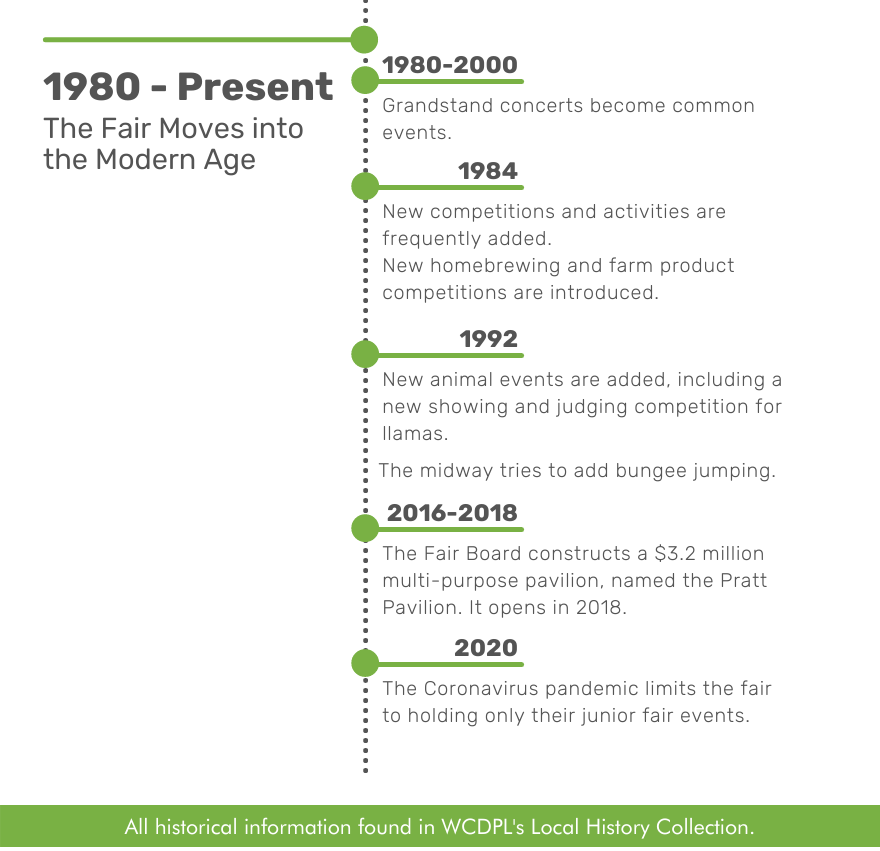History of the Wood County Library: The Fair in the Modern Age