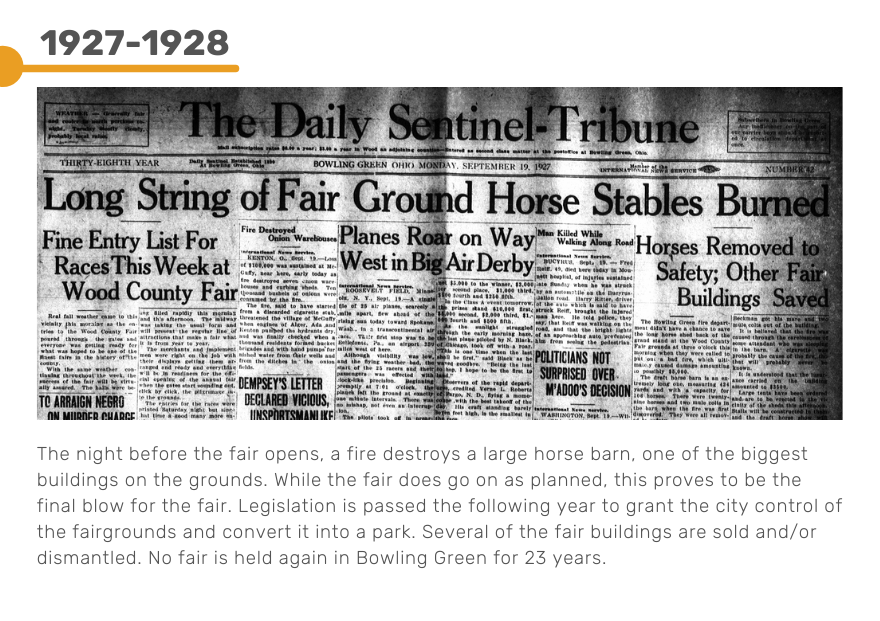 A timeline of events during the fair from 1881-1928